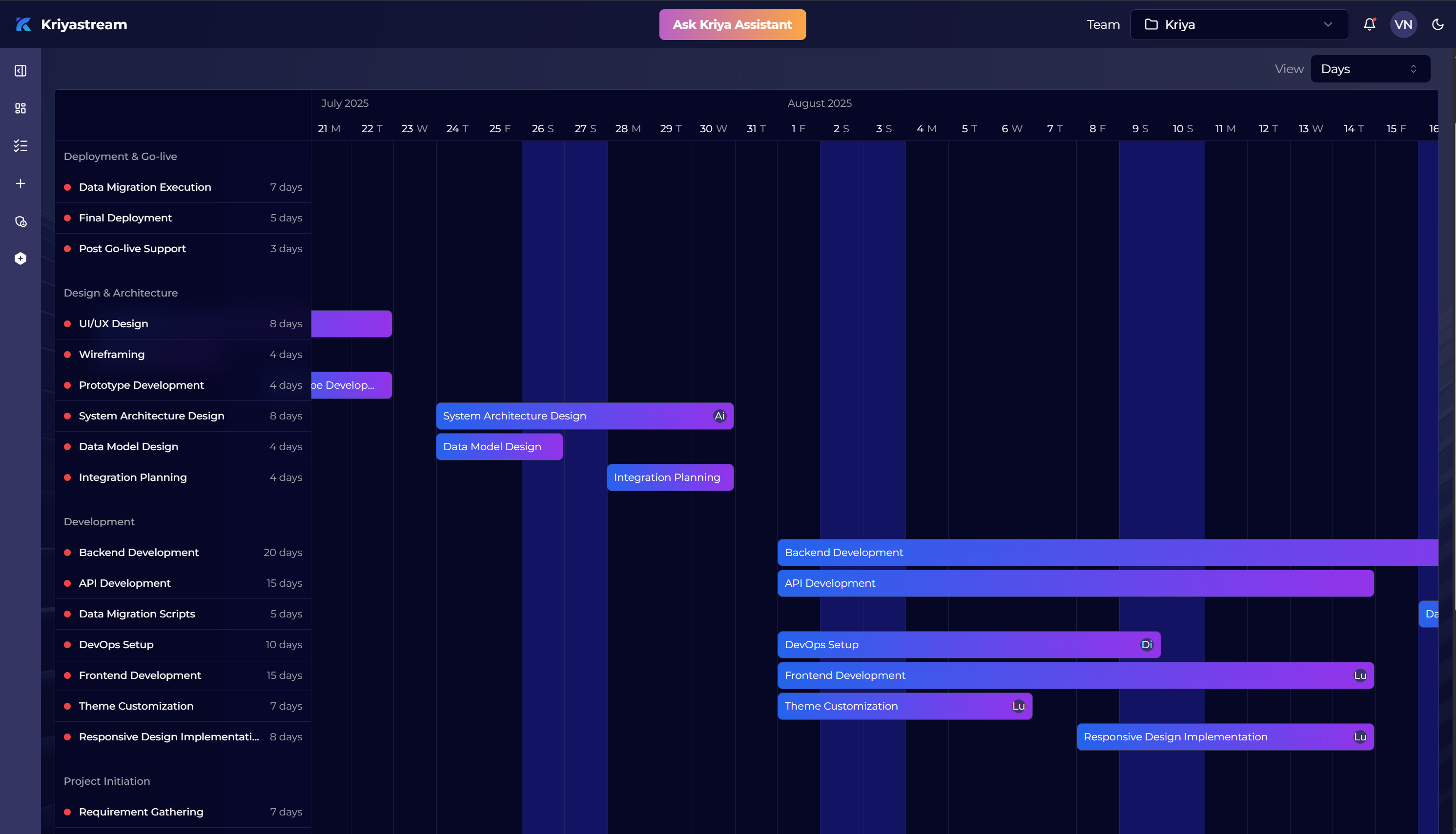 Kriyastream project Gantt view